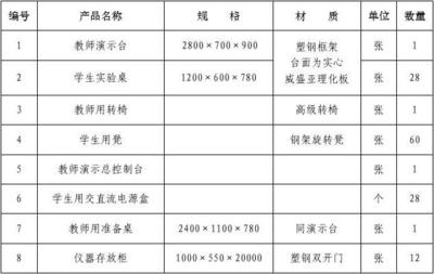 教學演示用品需求清單 助力高效課堂互動